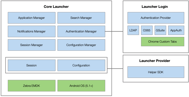 Launcher Components