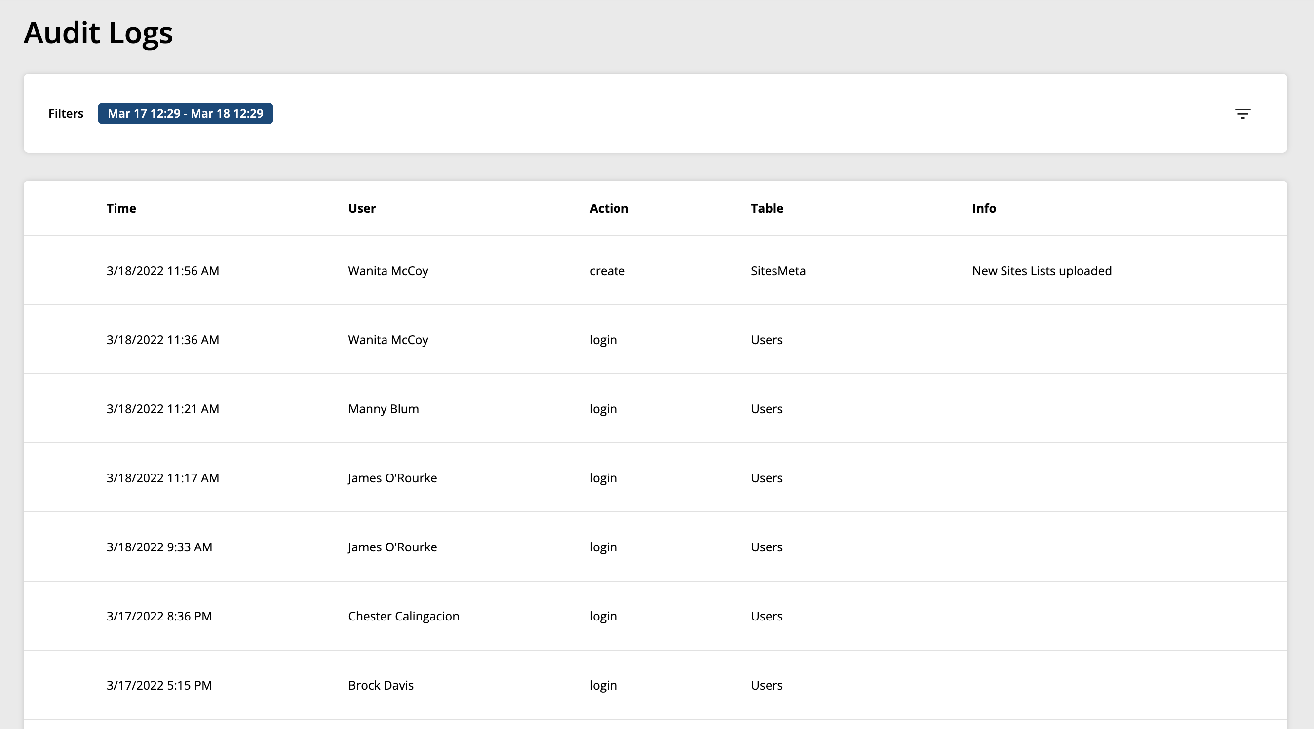 Audit Logs