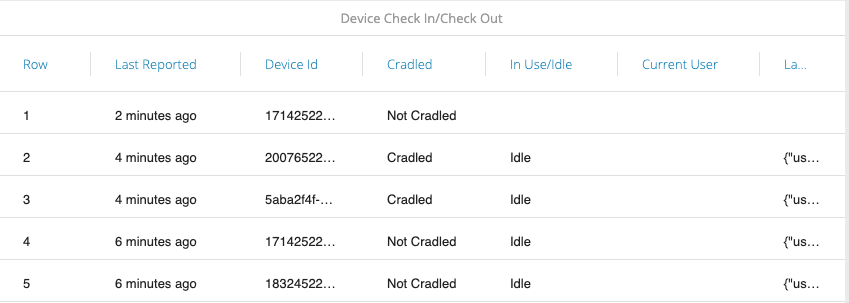 Device Check In Data Table