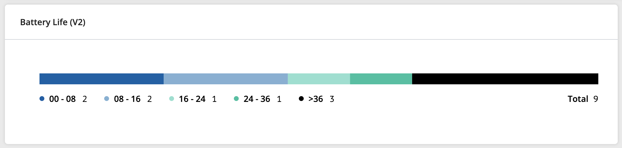 Line Segment Card